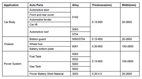 automotive sheet metal gauge|car body metal thickness.